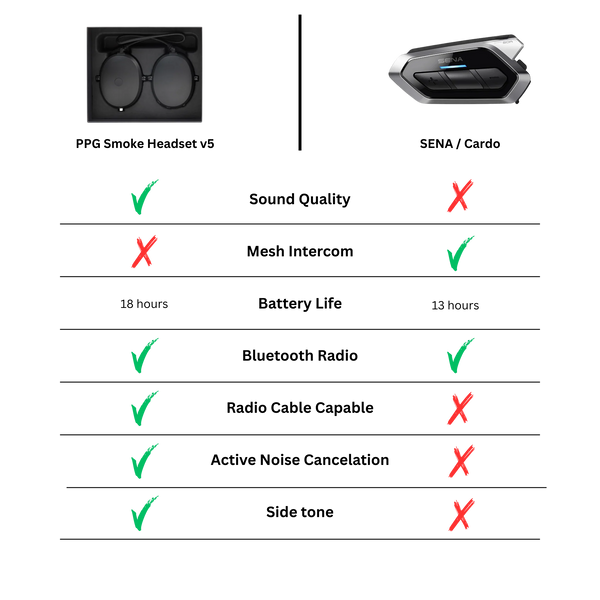 PPG Smoke Headset V5